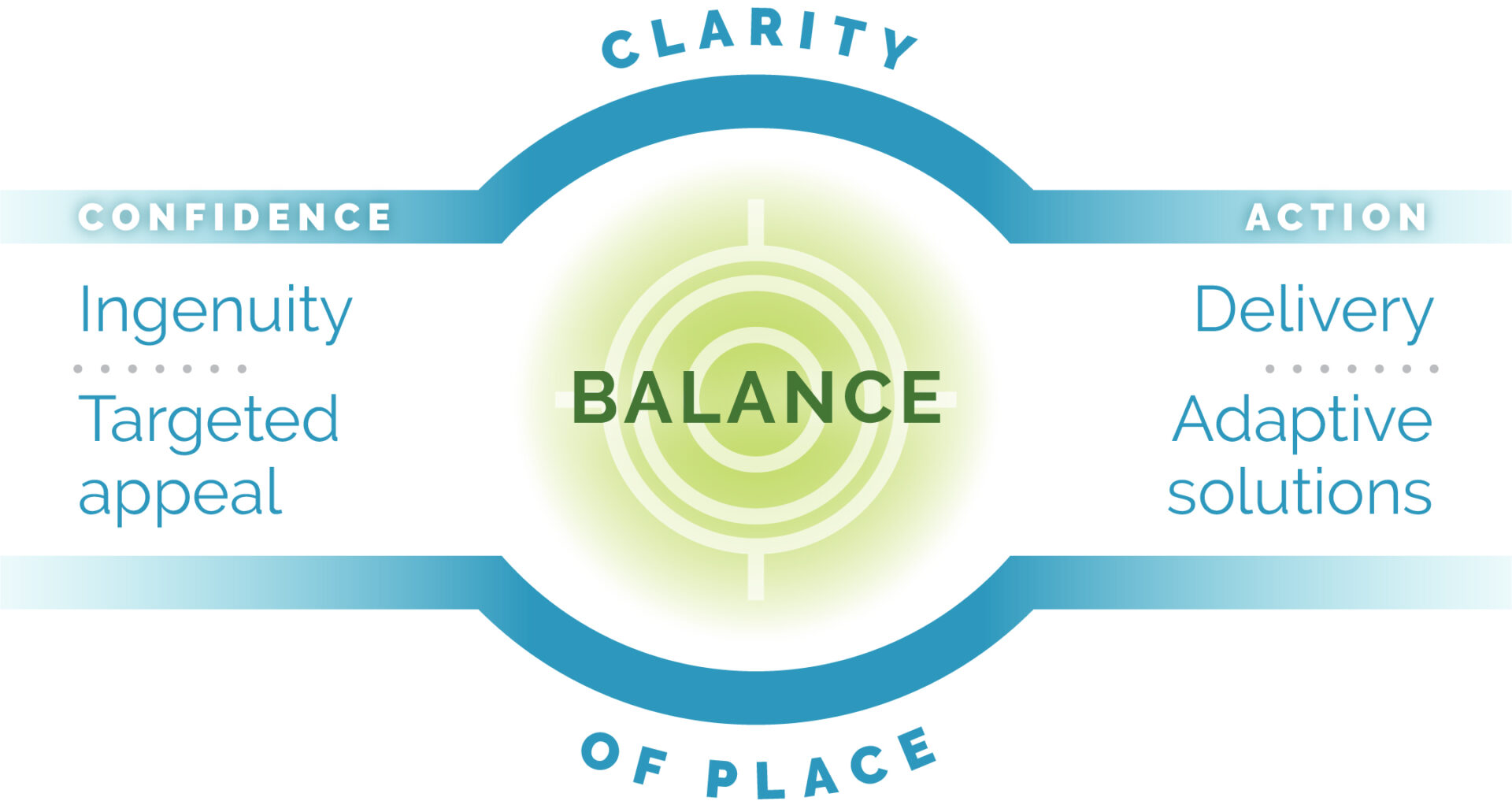 About-Balance About-Balance